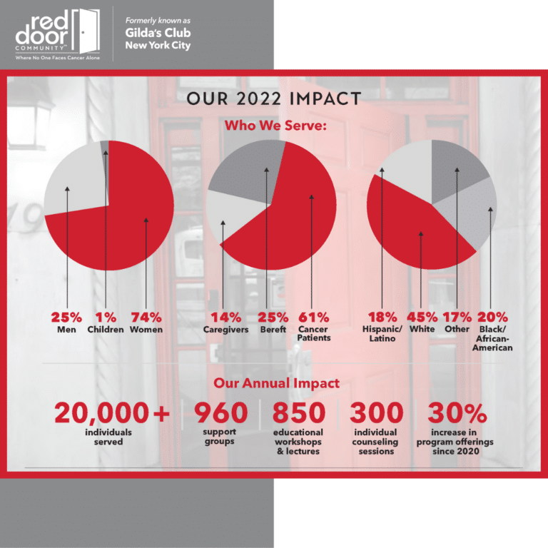 2022 RDC Impact Report
